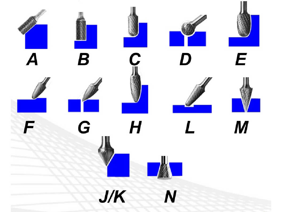 SGS Carbide Burr Cylinder End Cut BShape buy now