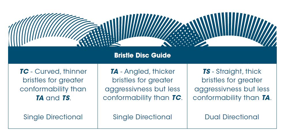 Bristle Guide